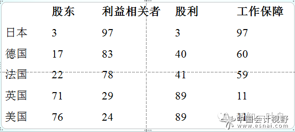 公司到底是谁的