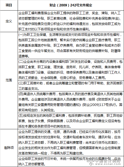 【汇算清缴实务】职工福利费的实务处理与纳税调整 