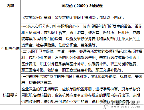 【汇算清缴实务】职工福利费的实务处理与纳税调整 