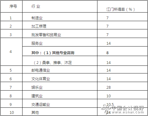 如何设计节税的工资薪金制度?先看看这几个法规