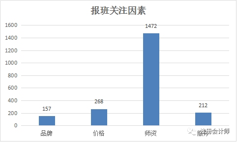 通过大数据 来看下2017年115.9万注会考生的画像!